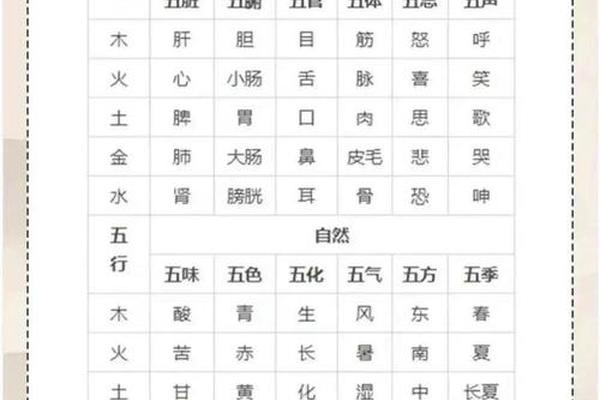 中医药文化(中医药文化中的五行指的是哪五种自然元素)