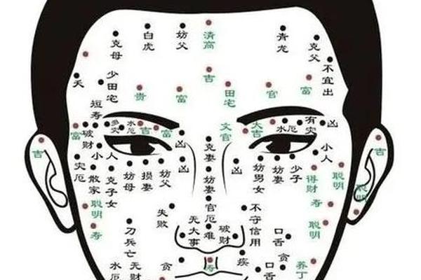 男地库有痣的财相_地库痣是什么意思