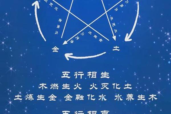 八字相生