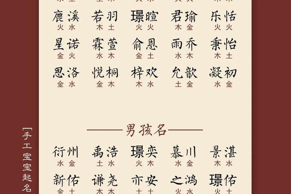 龙的 姓名人