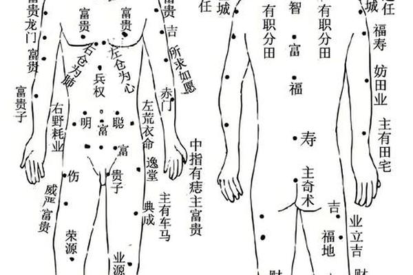 封侯拜相的腋窝痣、腋窝外侧长痣图解 封侯拜相的腋窝痣、腋窝外侧长痣图解