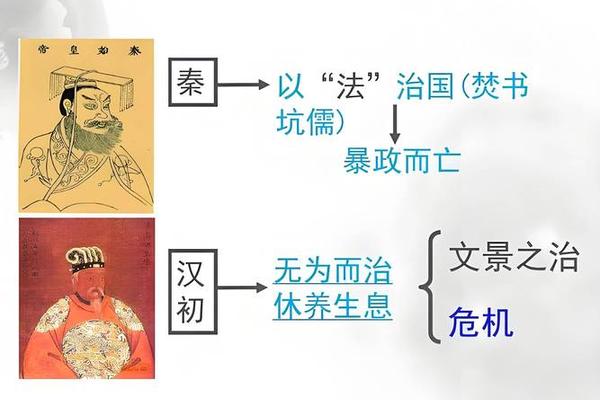 儒家文化的起源 儒家文化的形成
