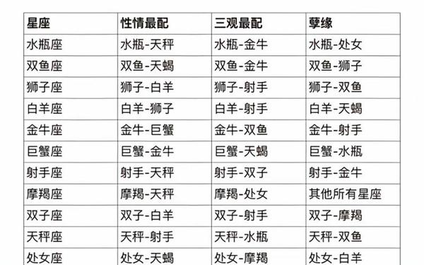 十二星座测试爱情准吗女生,测你的真爱是什么星座