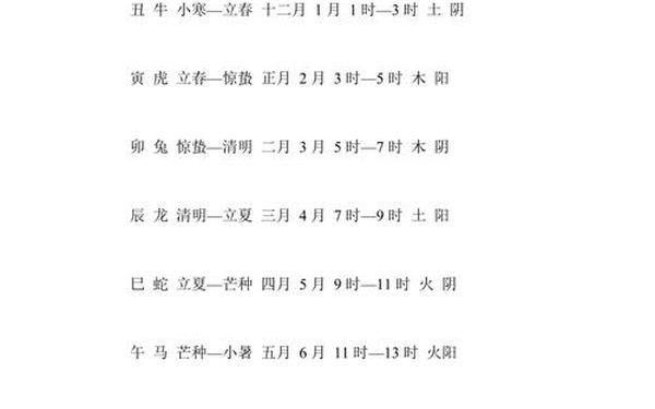 2021属猴的人今年几岁 2021属猴的人今年几岁