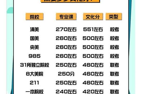 艺术文化课分数线没过怎么办—艺考生文化课没过线怎么办