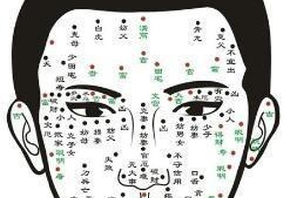 脸部长痣相(脸部哪里长痣不好图片)