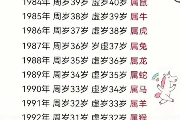 属牛的今年—属牛多大年龄2025