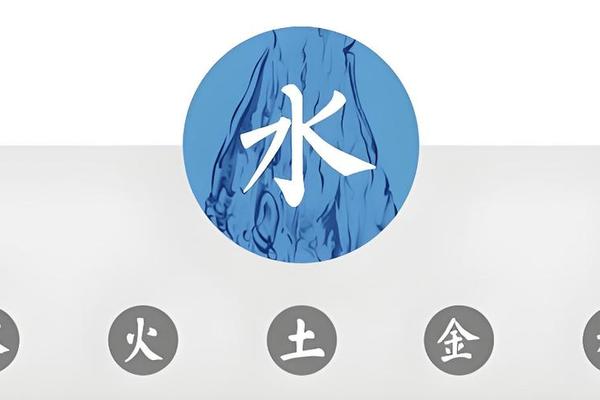 八字中属水的字