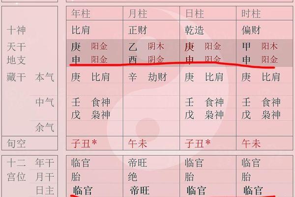 八字专旺格