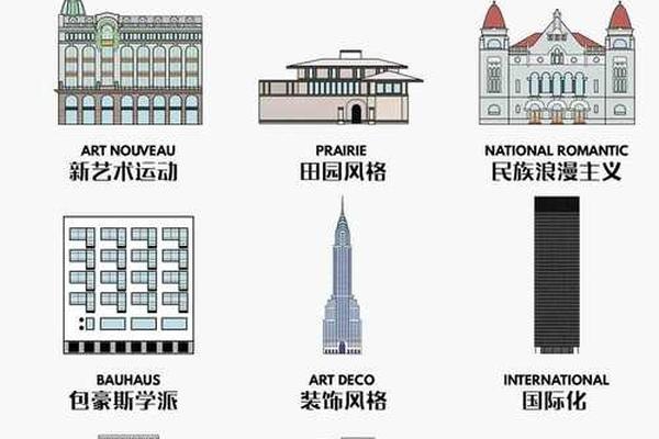 建筑文化(不同国家的建筑文化)