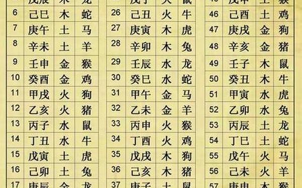 属猴是什么命金木水火土属虎的人,猴属金木水火土哪个 属猴是什么命金木水火土属虎的人,猴属金木水火土哪个