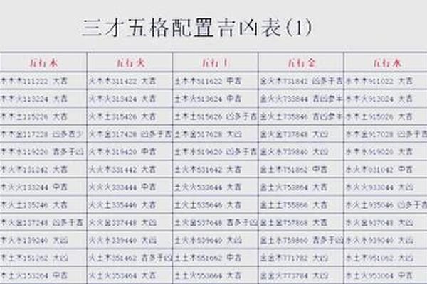 姓名三才怎么算