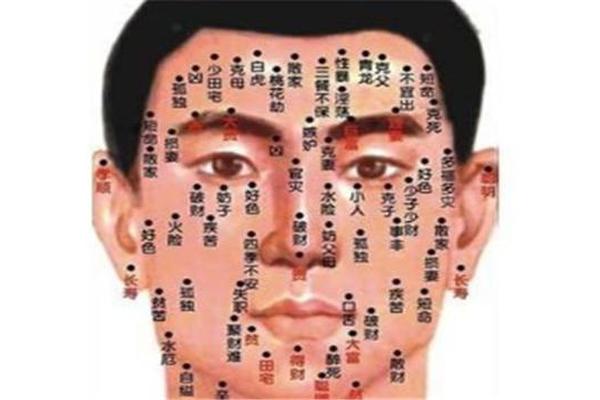 痣相缘—姻缘痣长在哪里