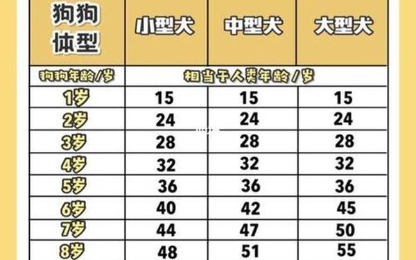 属狗是哪年出生的几岁 属狗是哪年出生的几岁