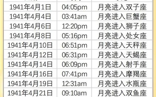2009年4月22日是什么星座,2009年4月22号农历是多少 2009年4月22日是什么星座,2009年4月22号农历是多少
