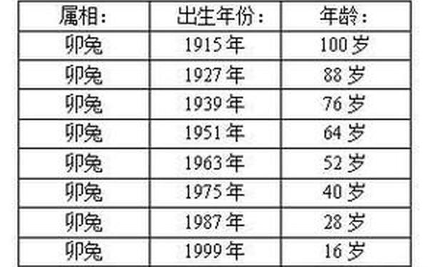 属兔的都是多大年龄的 属兔的都是多大年龄的