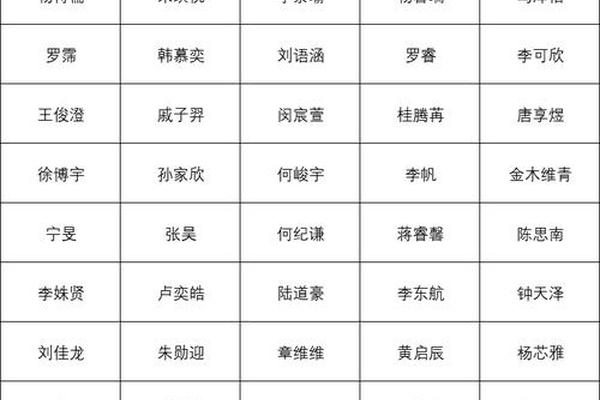 表格里面姓名减去姓名