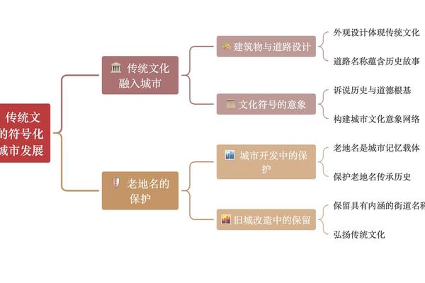 文化资源范畴-资源的范畴不包括哪些