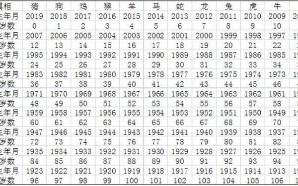属兔人哪一年出生-属兔的是198几年 属兔人哪一年出生-属兔的是198几年