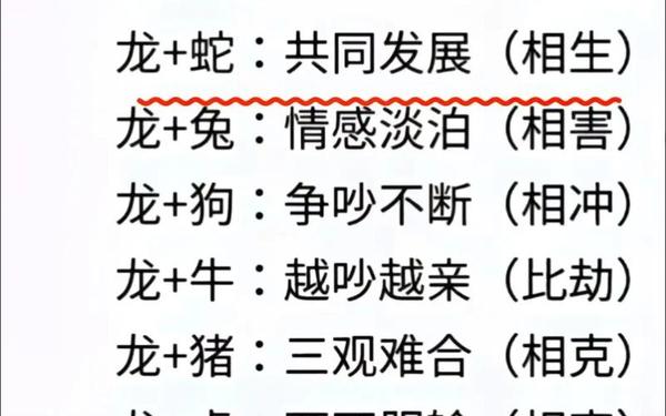 属虎与属龙相合吗婚姻(属虎的跟属龙的合不合) 属虎与属龙相合吗婚姻(属虎的跟属龙的合不合)