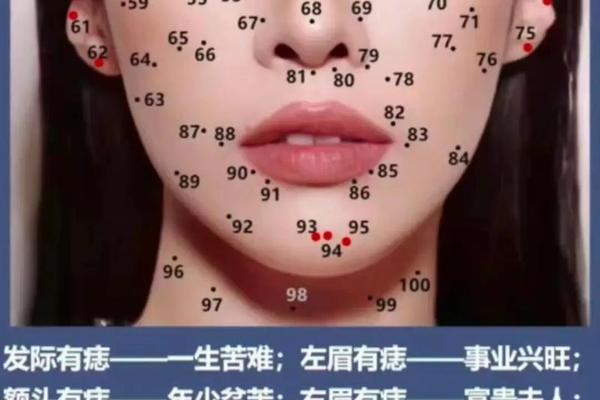 痣相一定准吗—痣相图可信吗
