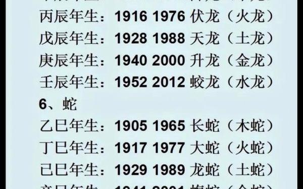 十二生肖五行各属什么 十二生肖五行各属什么