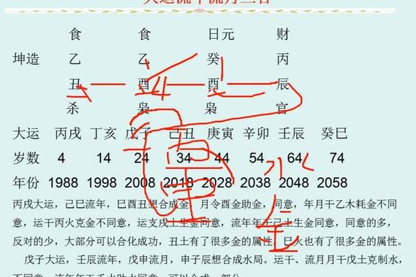 流年 八字 流年 八字