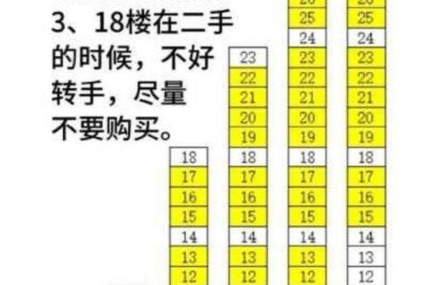 八字算楼层