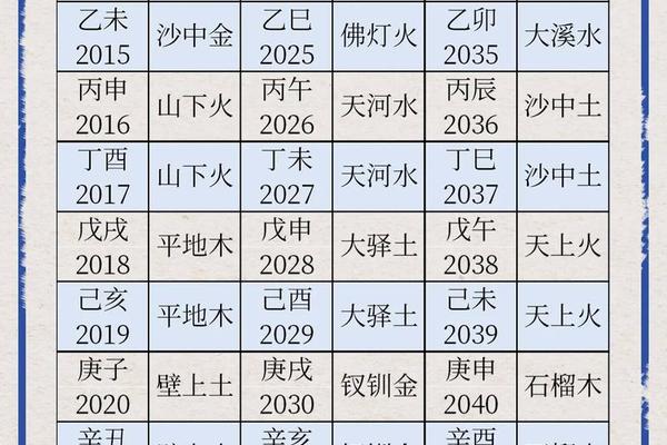 八字纳音算命
