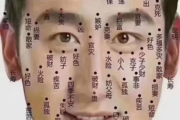痣相桃花劫(男人桃花劫痣是什么意思) 痣相桃花劫(男人桃花劫痣是什么意思)