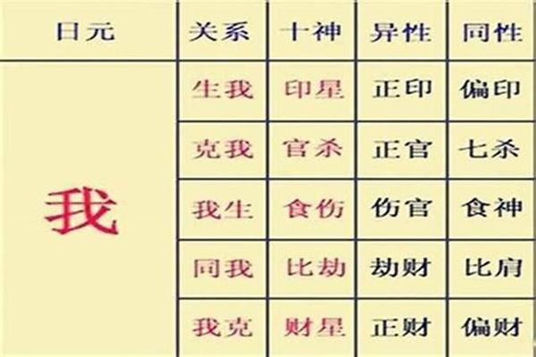 八字有印库