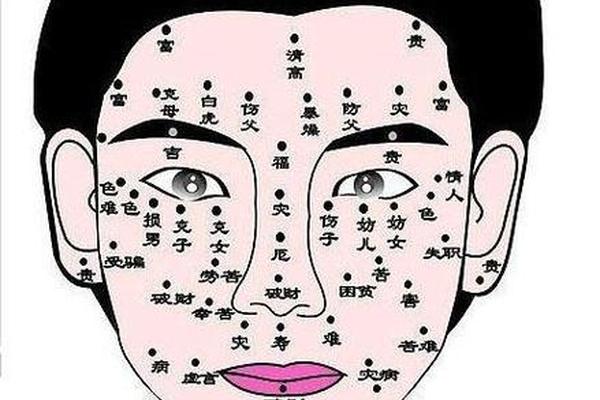 男口舌痣相算命意思_面相口舌是什么意思啊