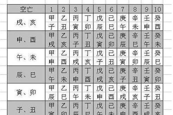八字月柱空亡