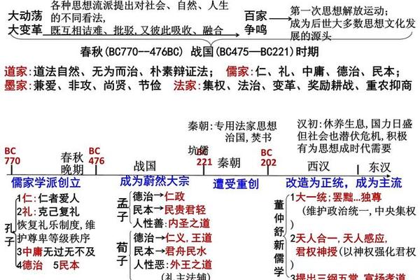 儒家文化创始人-儒家的发展历程