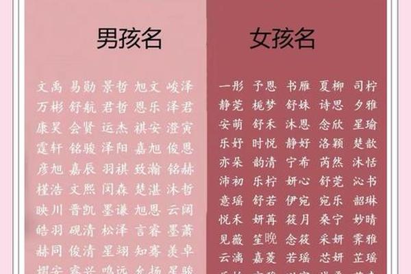 生辰八字免费起名字