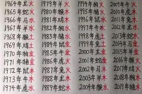 免费生辰八字算命