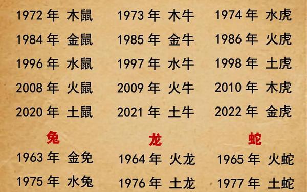 属鼠的今年是多少岁了 属鼠的今年是多少岁了