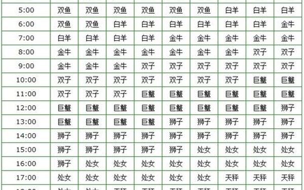 白羊精准上升星座查询器(月亮星座精确查询表) 白羊精准上升星座查询器(月亮星座精确查询表)