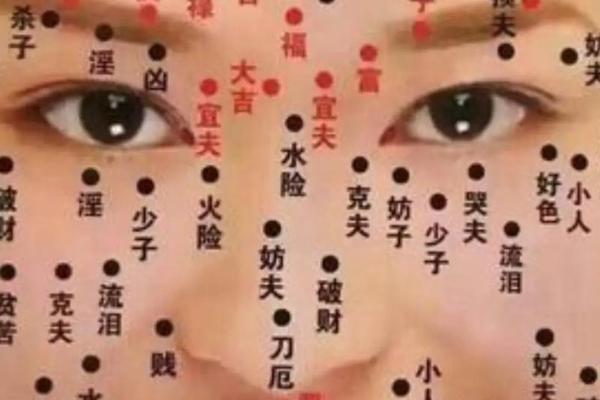 女痣相大全42、女生祛痣面相图