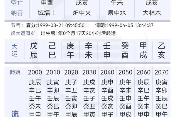 八字七杀格