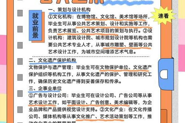 文化与艺术管理属于什么大类_艺术管理属于公共管理类吗