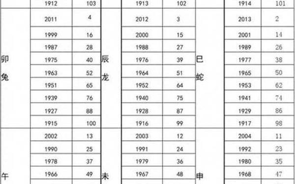 192年属什么生肖的-十二生肖年份表 192年属什么生肖的-十二生肖年份表