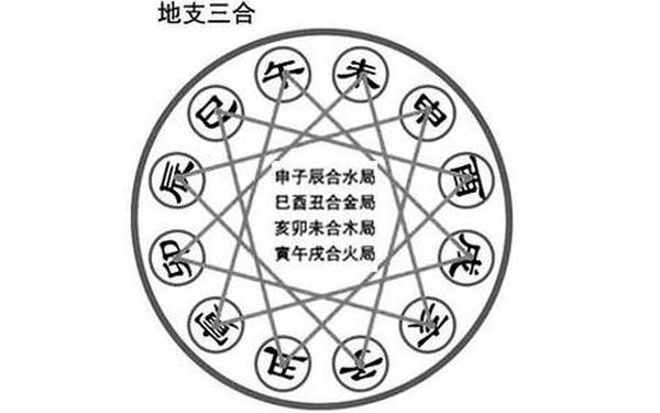 辰的三合局三会局 辰的三合局三会局