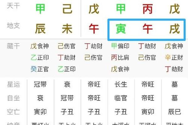 八字木旺