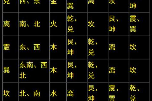 看八字免费算命