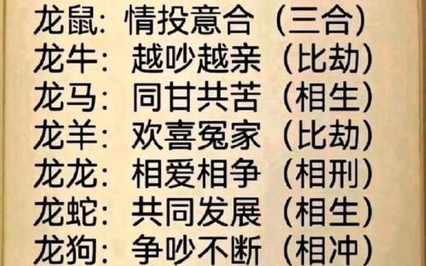 属虎的和属龙的合伙怎么样-龙虎和属什么相合最好 属虎的和属龙的合伙怎么样-龙虎和属什么相合最好