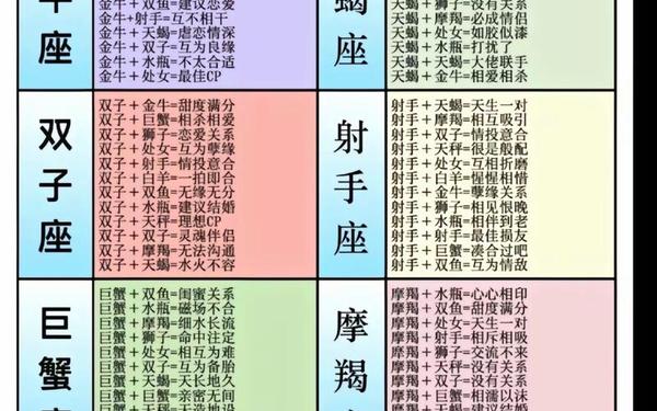 星座互配情侣名字怎么取的好听_十二星座专属情侣名 星座互配情侣名字怎么取的好听_十二星座专属情侣名