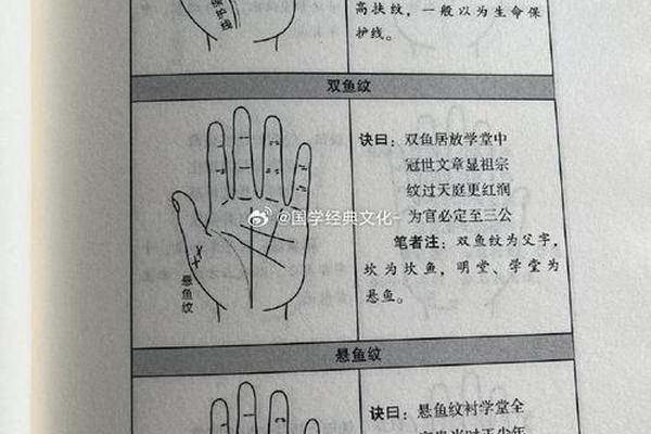 你们相信手相和痣相吗(看手相准还是看面相准)