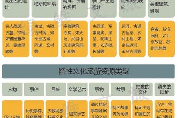 文化资源包括什么、文化资源有哪些