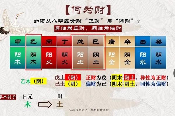 合财八字